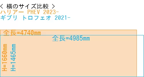#ハリアー PHEV 2023- + ギブリ トロフェオ 2021-